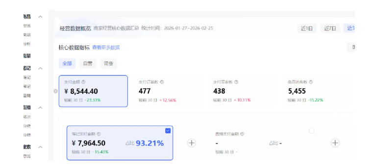 小红书虚拟矩阵4.0：单店4带1矩阵，单店月被动成交1.1W，可工作室矩阵放大-易创网