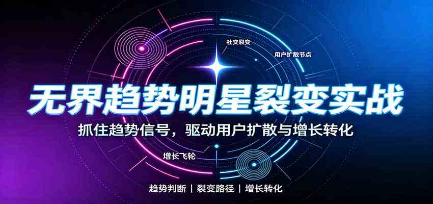 无界趋势明星裂变实战：词路裂变优化，拉新成交与全店收割打法-易创网