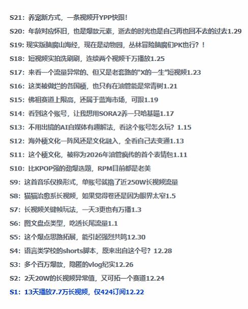 2026年油管情报包，youtube热门玩法风向标，助力创作者精准踩中风口，实现流量与变现的双重突破网赚项目-副业赚线-互联网创业-资源整合易创网