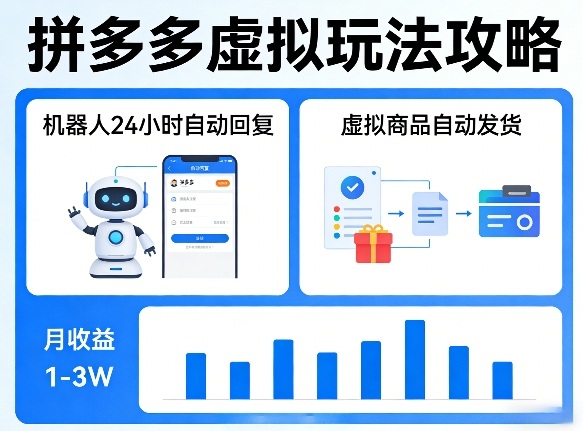 没人告诉你的拼多多虚拟玩法，机器人回复+发货，月搞1-3W【揭秘】-易创网