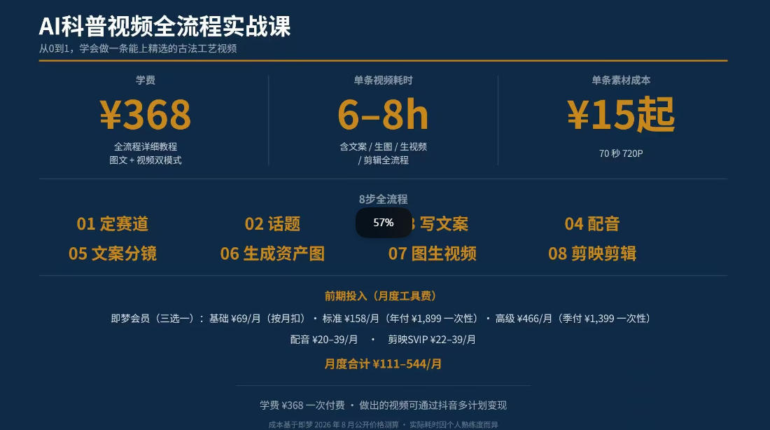 抖音6W粉丝博主华夏造物志的AI科普视频全流程实战课，从0到1学会做一条能上精选的古法工艺视频，解锁抖音精选收益-易创网