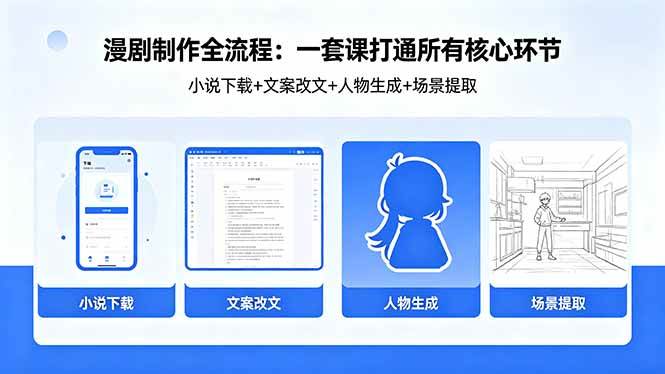 （18344期）漫剧制作全流程：小说下载+文案改文+人物生成+场景提取：一套课打通漫剧制作所有核心环节-易创网