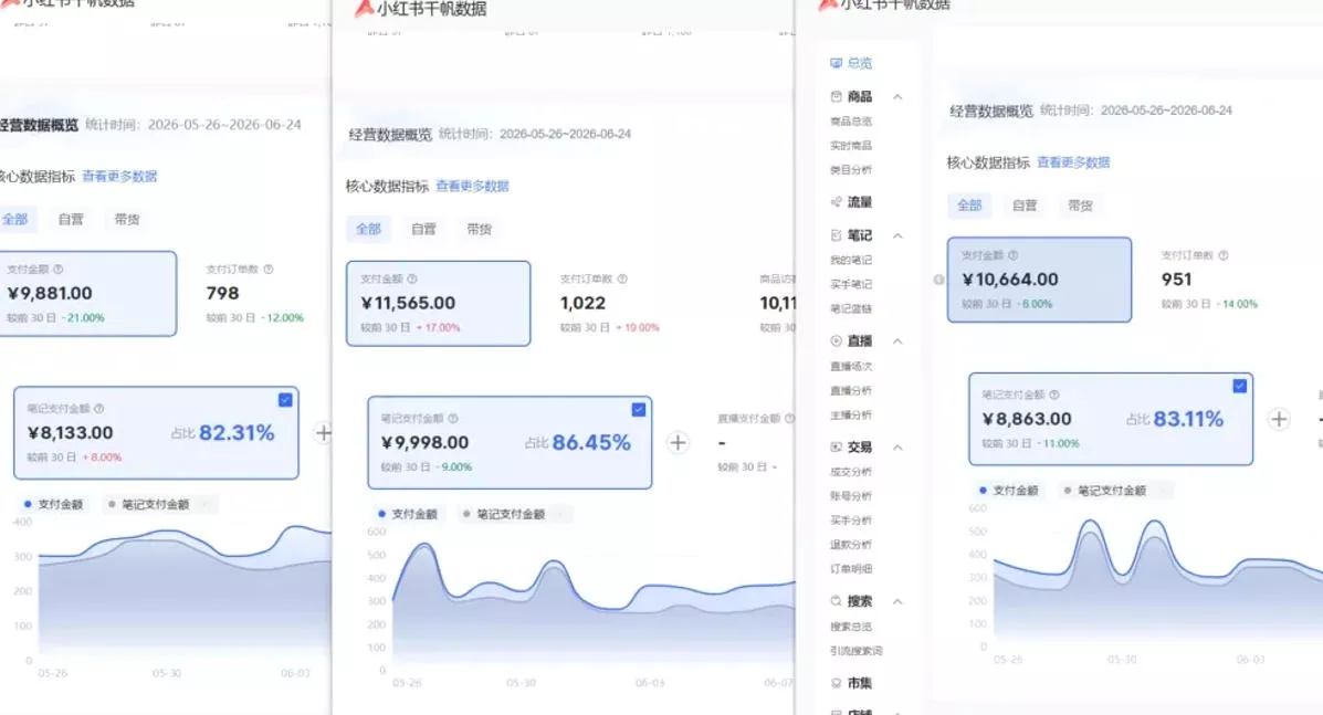 小红书虚拟矩阵5.0：AI原创虚拟品+4带1自动化AI发笔记+测款怼款双模式(可工作室放大)-易创网
