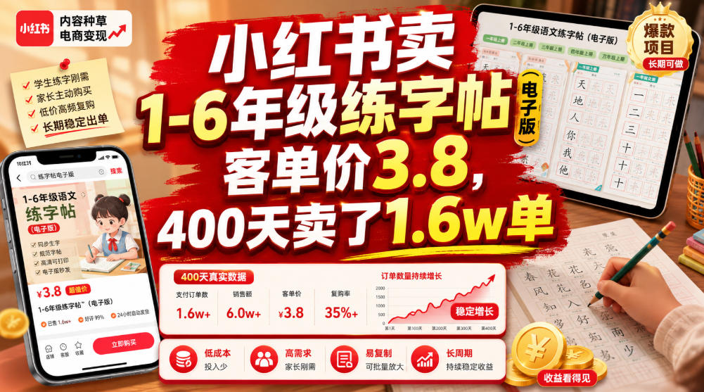 小红书卖1-6年级练字帖（电子版），客单价3.8，400天卖了1.6w单-易创网