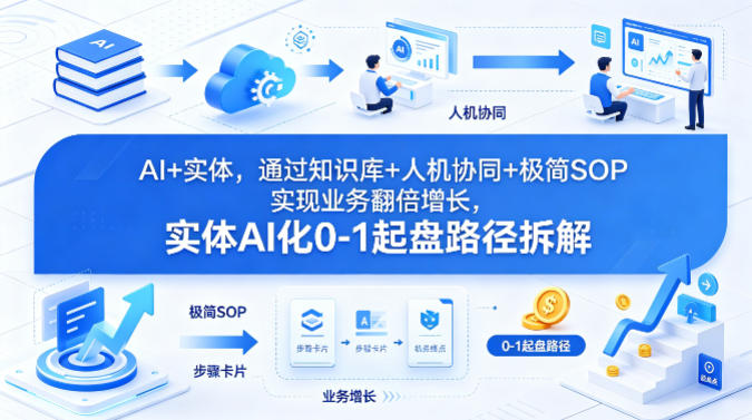 AI+实体，通过知识库+人机协同+极简SOP实现业务翻倍增长，实体AI化0-1起盘路径拆解-易创网