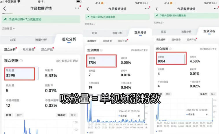 苗子起号涨粉实战变现训练营，多类目零基础爆款起号、精准起号节奏、新手稳涨粉可落地变现全课-易创网