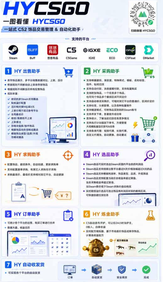 AI全自动游戏打金扫货和量化项目，全程无需人工盯守，日入10张，稳定运行三年的老项目【揭秘】-易创网