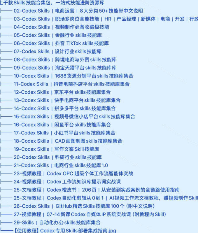 真值得收藏了，这次！上千款AI Skills技能直接被人打包好了，给AI工具备下了一整间技能商店-易创网