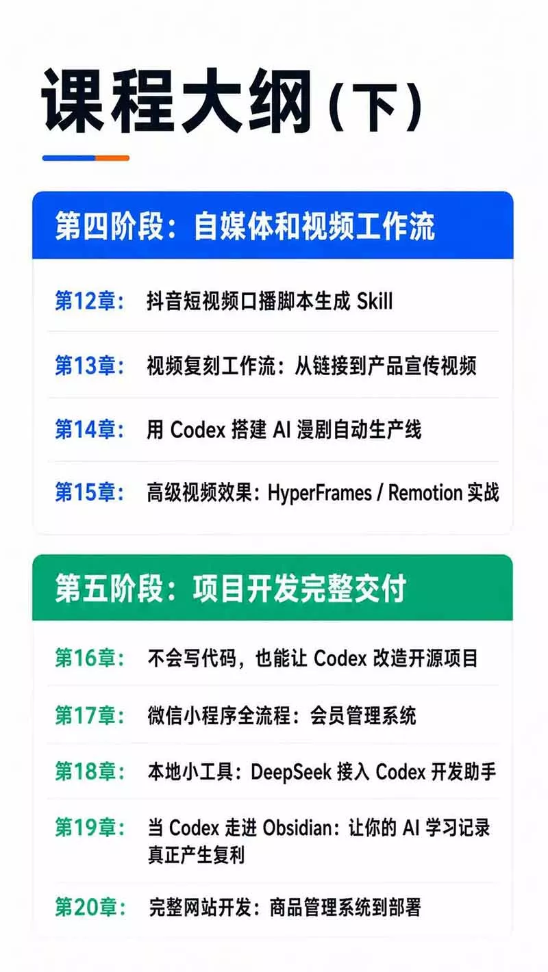 Codex AI实战应用营从工具到项目交付；五大阶段二十章内容案例实操为主线，系统掌握Codex全栈实战能力-易创网