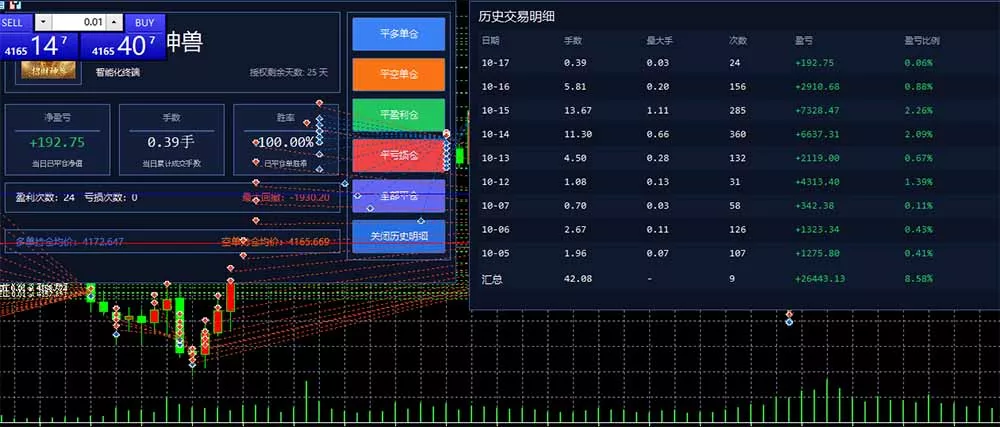 普通人也能玩转 AI 量化：不盯盘、不熬夜，一套智投 EA 让策略自动跑-易创网
