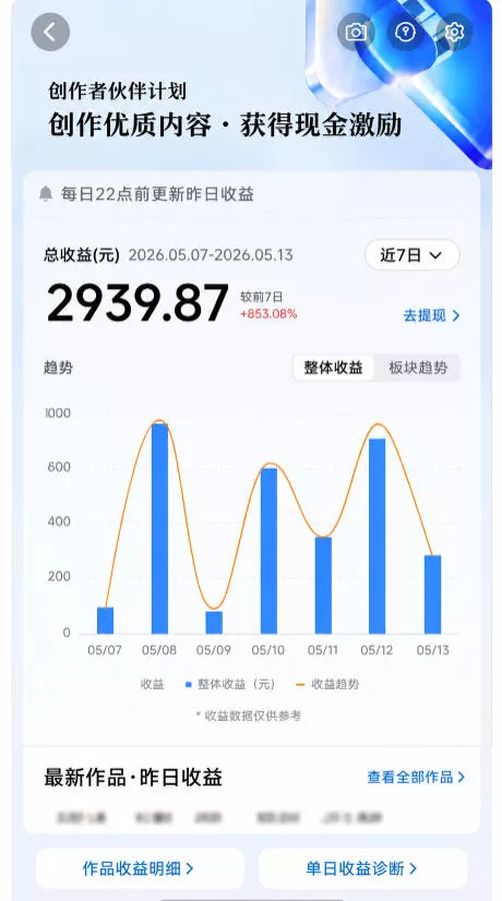 抖音24W粉丝博主的每日热点信息差教学，吃透创作者伙伴计划流量规则，抓时效热点放大账号播放、涨粉与变现收益(更新)-易创网