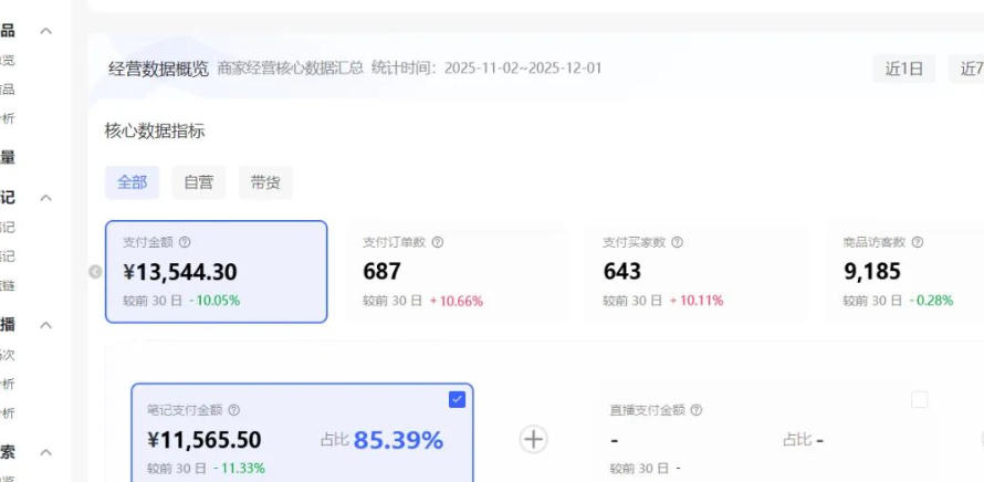 小红书虚拟矩阵：软件批量发笔记，单店100款，3个店同时操作（共71节）网赚项目-副业赚线-互联网创业-资源整合易创网