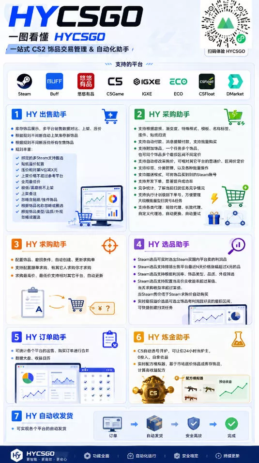AI全自动游戏扫货和打金币，日入几百，收益长期稳定，上班族副业福音！【揭秘】-易创网