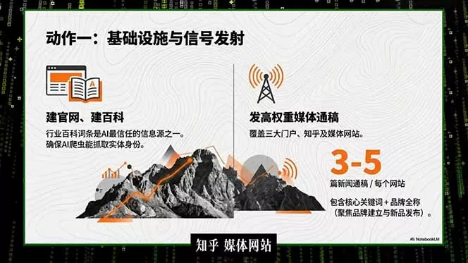 2026商业IP流量破局课，双搜索流量引擎详解，靠三大杠杆实现低成本精准获客-易创网