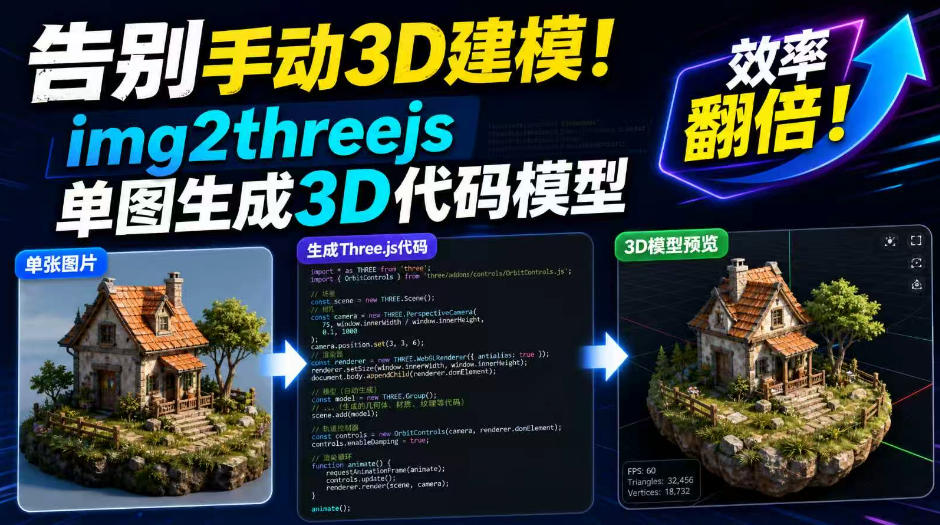 告别手动3D建模！img2threejs单图生成3D代码模型，效率翻倍！-易创网