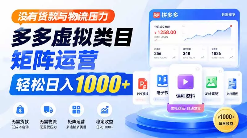 没有货款与物流压力，多多虚拟类目矩阵运营，轻松日入 1000+-易创网