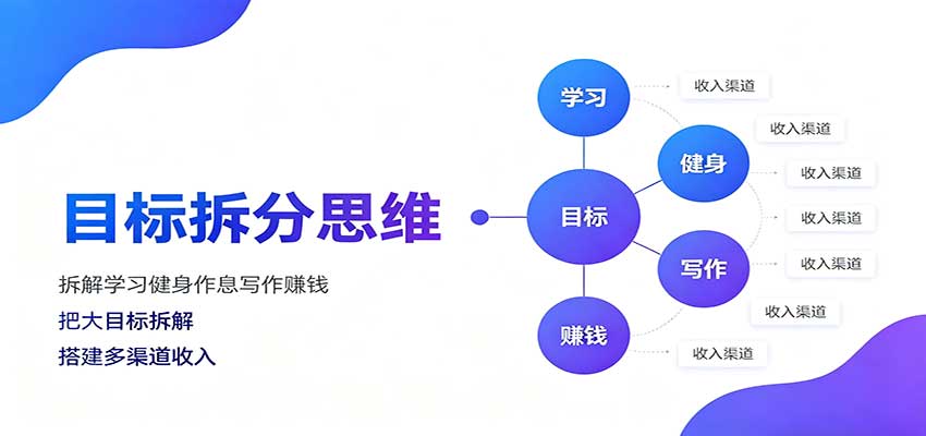 目标拆分思维：拆解学习健身作息写作赚钱，把大目标拆解为小任务逐个突破-易创网