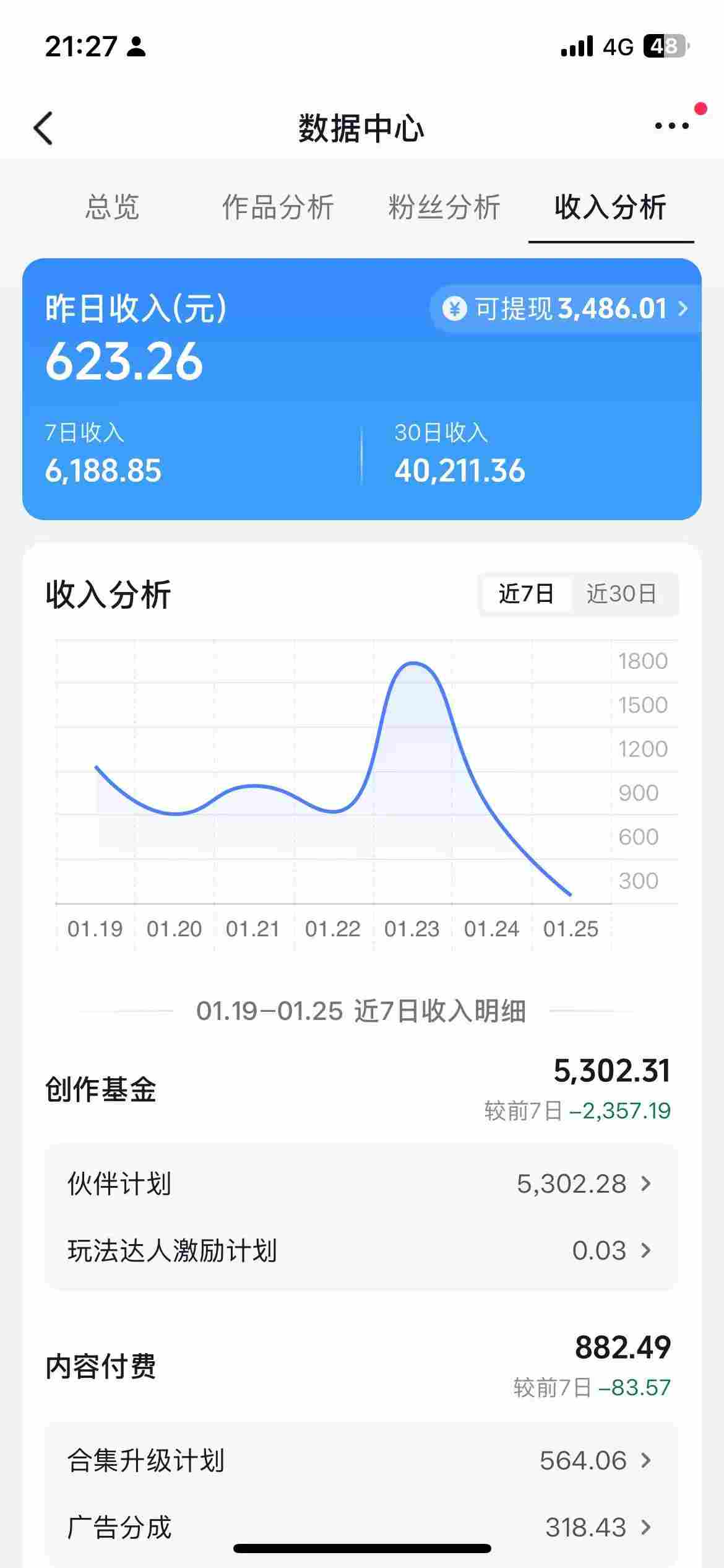 抖音某博主的AI绘画视频教学，可进伙伴计划跟精选，作品制作简单，日收益6张+-易创网