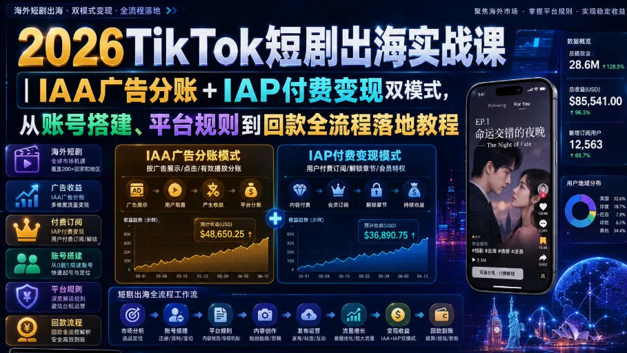 2026TikTok短剧出海实战课｜IAA广告分账+IAP付费变现双模式，从账号搭建、平台规则到回款全流程落地教程-易创网