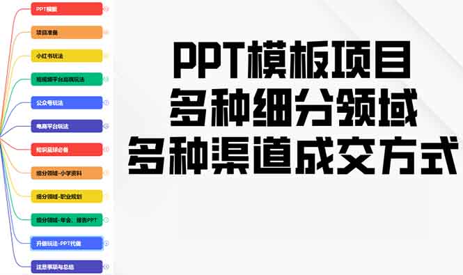 PPT模板项目，多种细分领域，多种渠道成交方式，实操教学-易创网