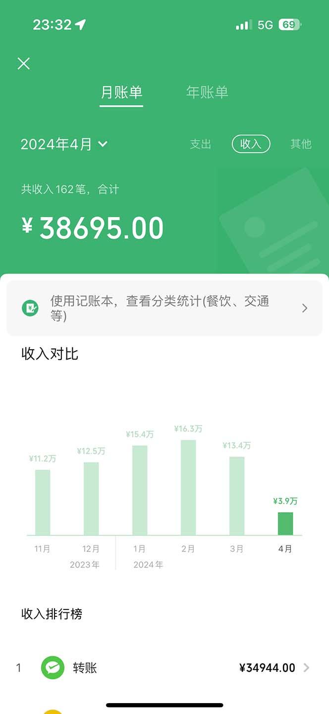 图片[1]网赚项目-副业赚线-互联网创业-资源整合(9935期)做了四年的项目，里程积分兑换机票售卖，纯手机操作，小白兼职….网赚项目-副业赚线-互联网创业-资源整合易创网