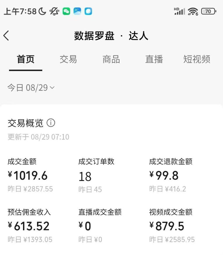 AI图书短视频带货SOP实战教学，手把手带你跑通AI带货掘金之路，高客单高佣金，带货形式多元，轻松月入1W+-易创网
