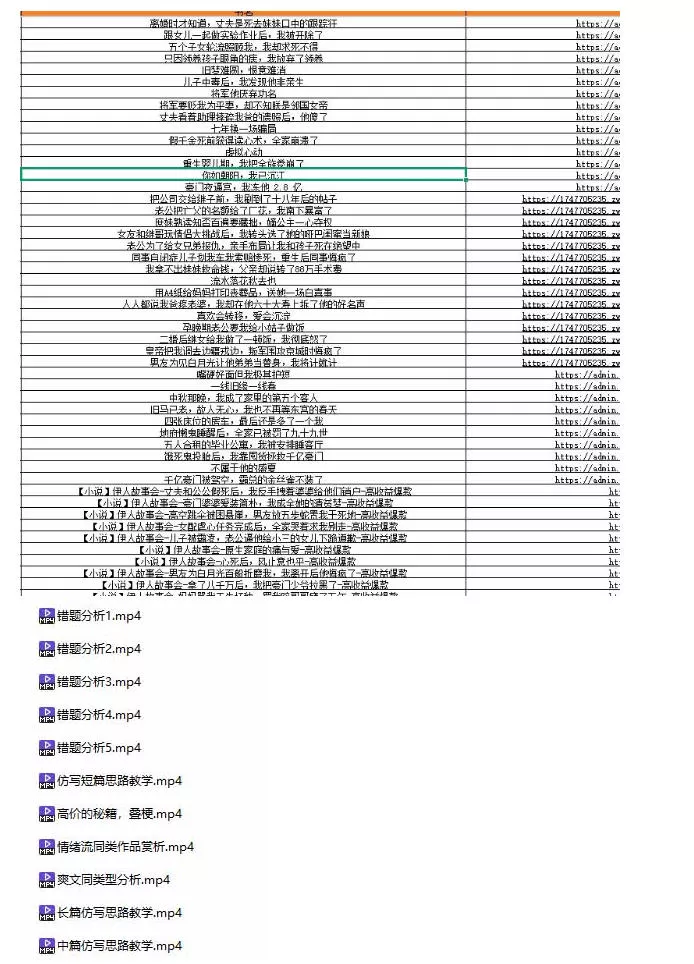 (无水印)某社群百人拆文付费资源，千本爆款短篇拆解+每日拆文案例+网感训练+原创写作方法+爆款榜单例文等实用技巧(更新1009)-易创网