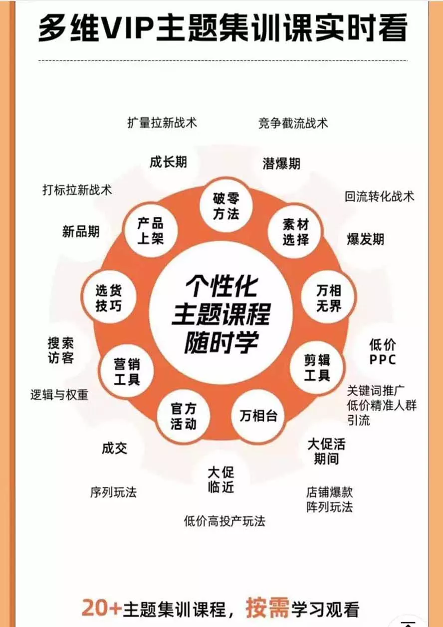 2026淘天开单秘籍PRO实战陪跑课程：全套落地运营玩法，一站式解决淘宝流量低、不出单难题(更新260823-易创网