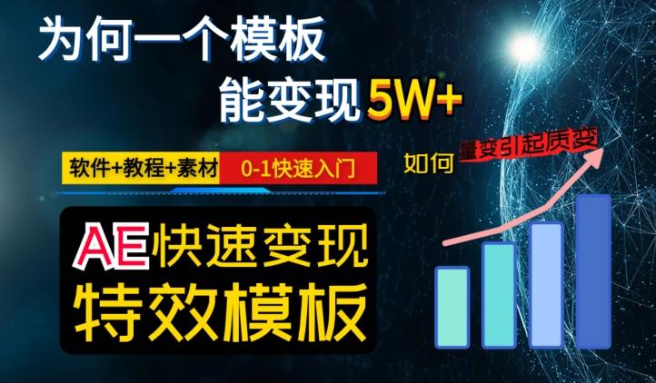 AE视频特效模板变现月入3-5W，0-1快速入门，软件+教程+素材-易创网