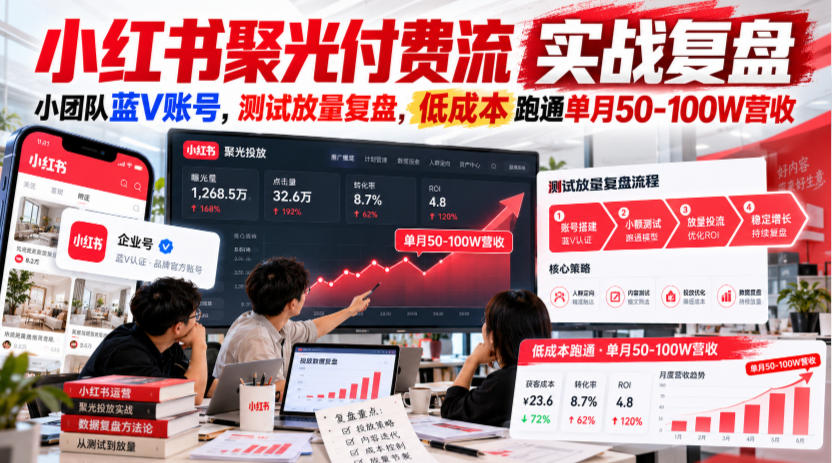 小红书聚光付费流实战复盘｜小团队蓝V账号，测试放量复盘，低成本跑通单月50‑100W营收【文档】-易创网