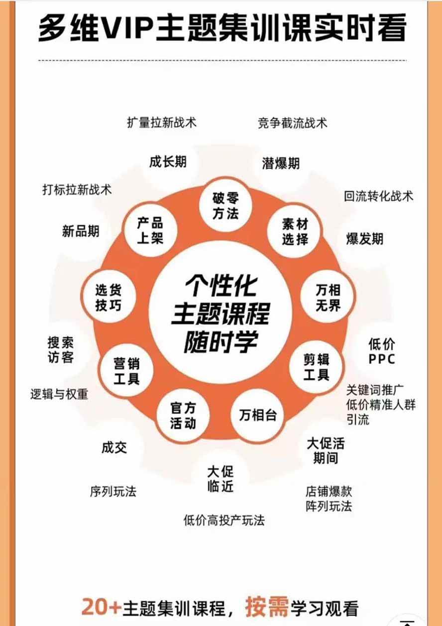 （20029期）2026淘天开单秘籍PRO实战陪跑课程：全套落地运营玩法，一站式解决淘宝流量低、不出单难题（更新260823）-易创网