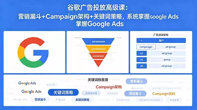 谷歌广告投放高级课：营销漏斗+Campaign架构+关键词策略，系统掌握Google Ads-易创网