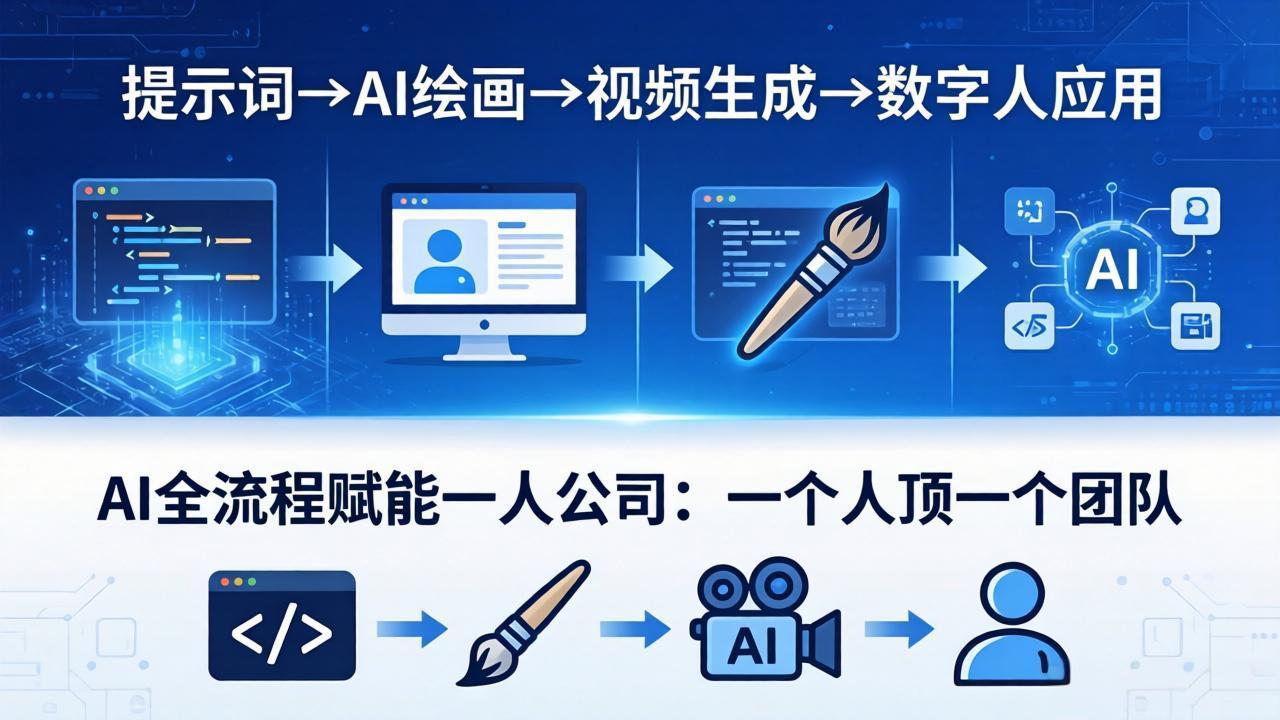AI全流程赋能一人公司：提示词、绘画、视频、数字人、编程，一个人顶一个团队-易创网