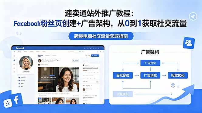 速卖通站外推广教程：Facebook粉丝页创建+广告架构，从0到1获取社交流量-易创网