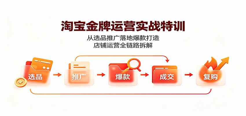淘宝金牌运营实战特训：从选品推广落地爆款打造，店铺运营全链路拆解-易创网