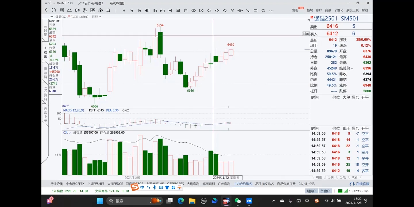倍增计划·大宗商品期货复盘与计划202411-易创网
