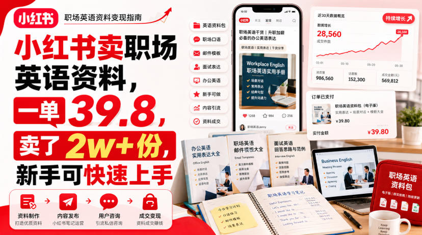小红书卖职场英语资料，一单39.8，卖了2w+份，新手可快速上手-易创网