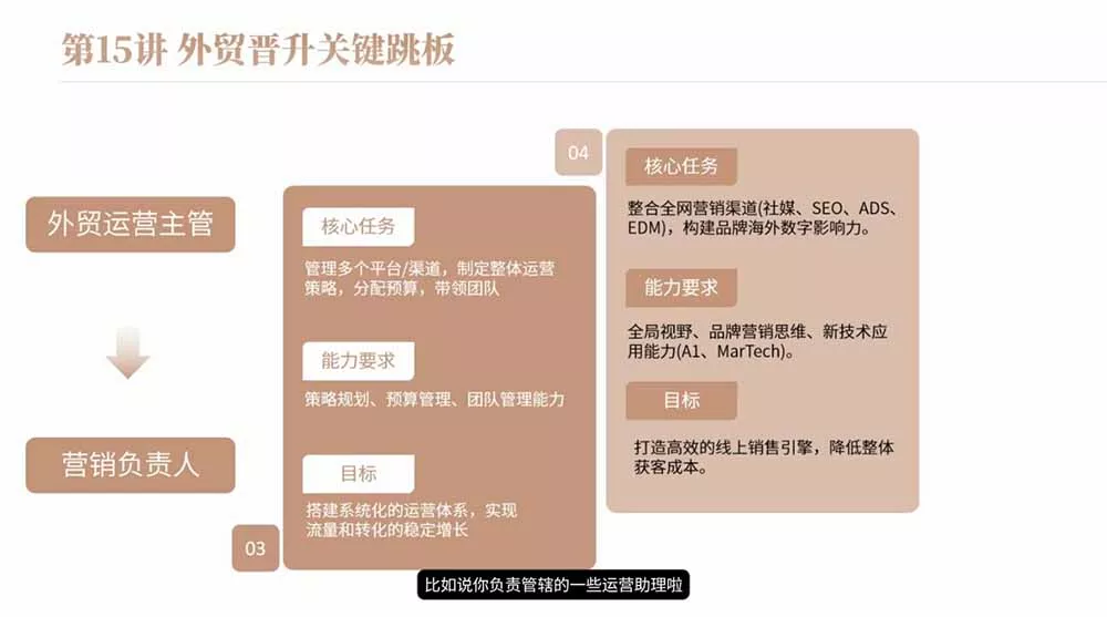 2026外贸入行必修课｜全流程干货，择业求职职场创业全覆盖，新手零基础快速入行-易创网