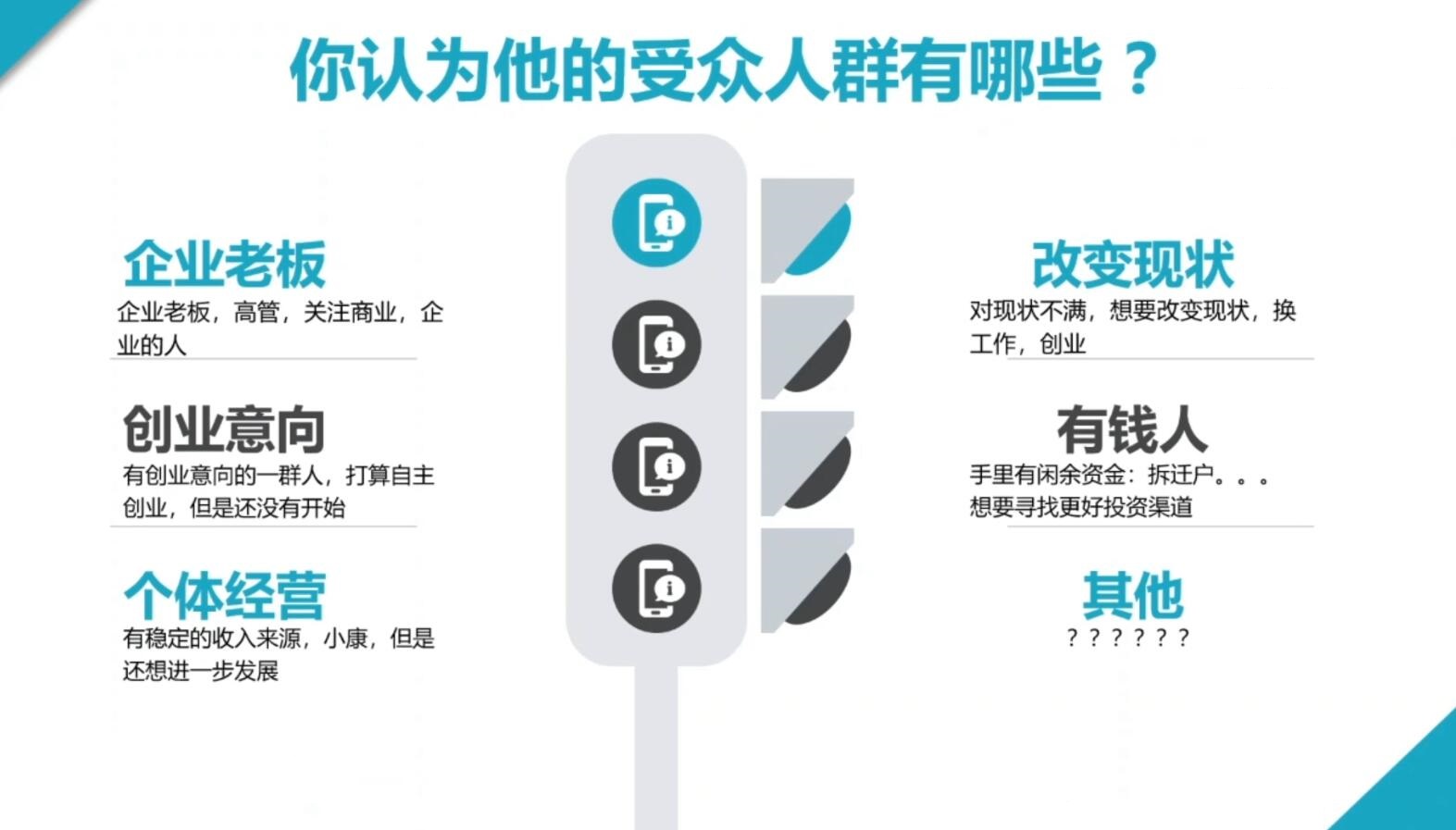 2024·SEM竞价培训(更新10月)网赚项目-副业赚线-互联网创业-资源整合易创网