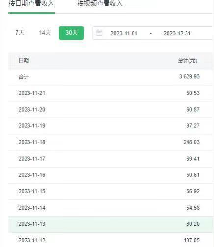 选对赛道赚大钱，视频搬运冷门平台，日入500+的保姆级教程网赚项目-副业赚线-互联网创业-资源整合易创网