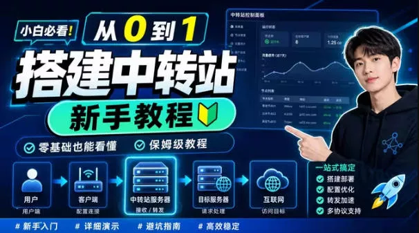 0门槛手把手教你自建一个AI-Token中转站，零基础也能看懂，保姆级教程-易创网